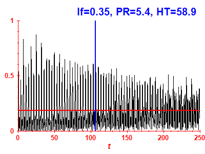 Survival probability